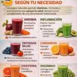 Jugos Naturales para Mejorar tu Salud